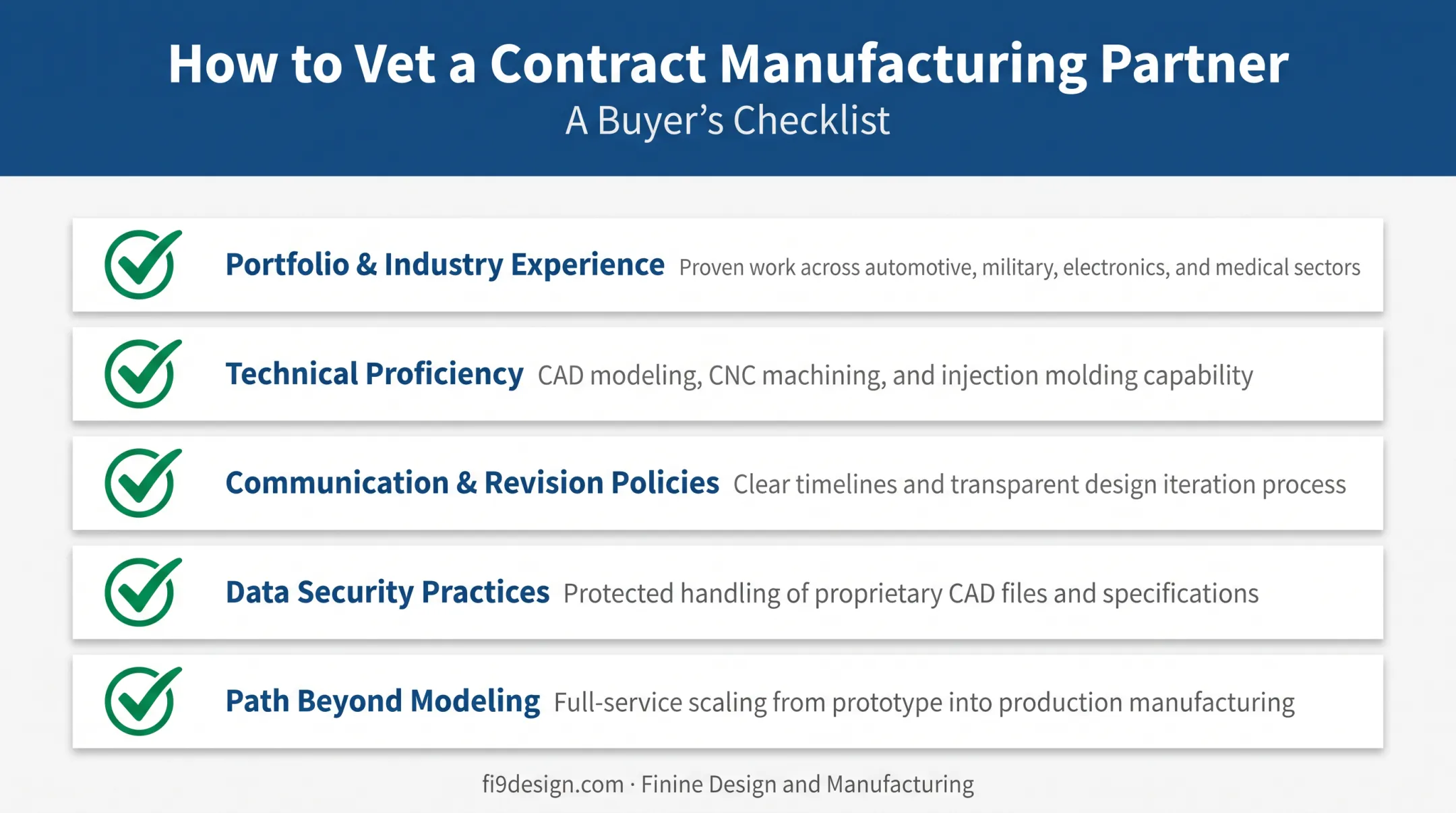Five-point checklist for choosing the right 3D modeling outsourcing partner