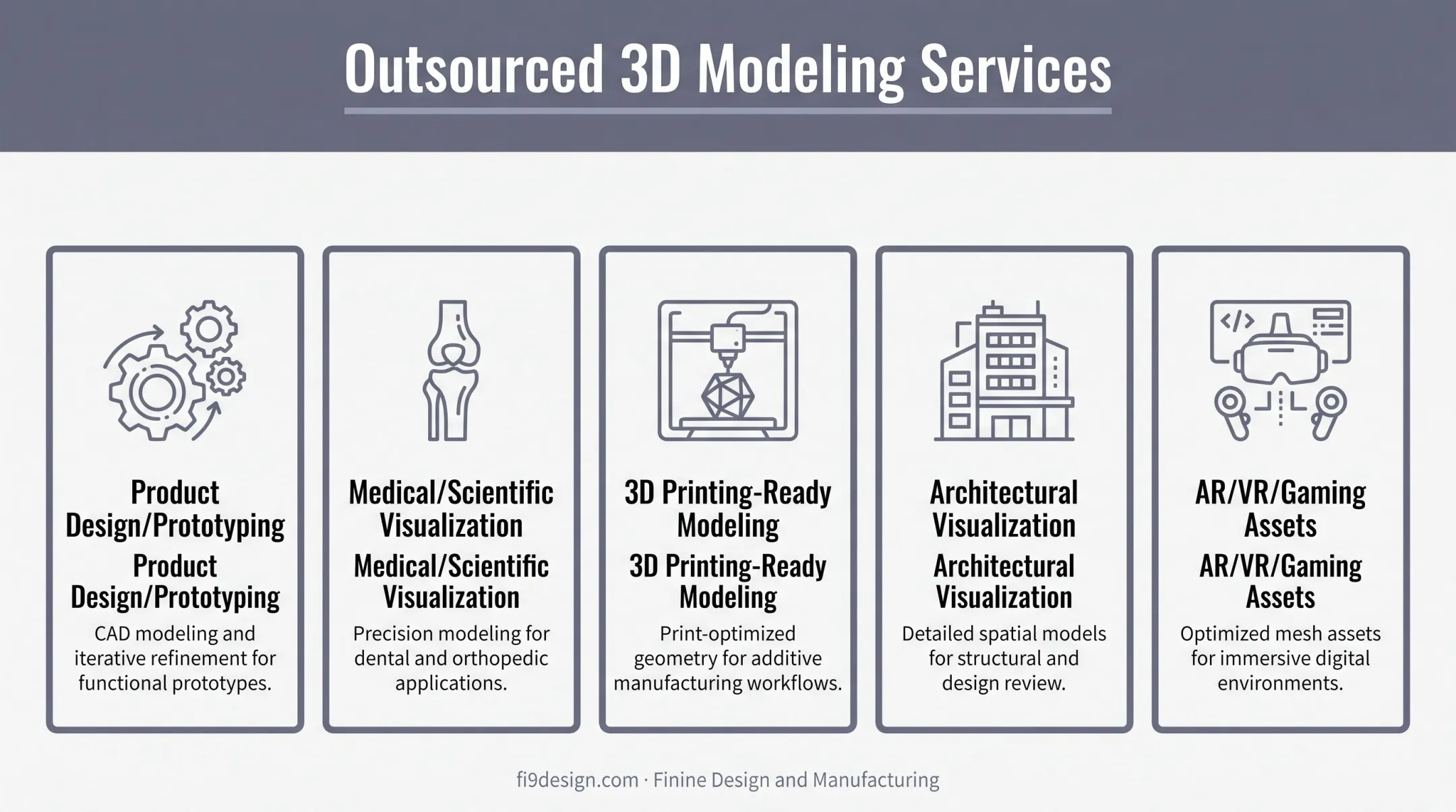 Five types of 3D modeling services companies commonly outsource