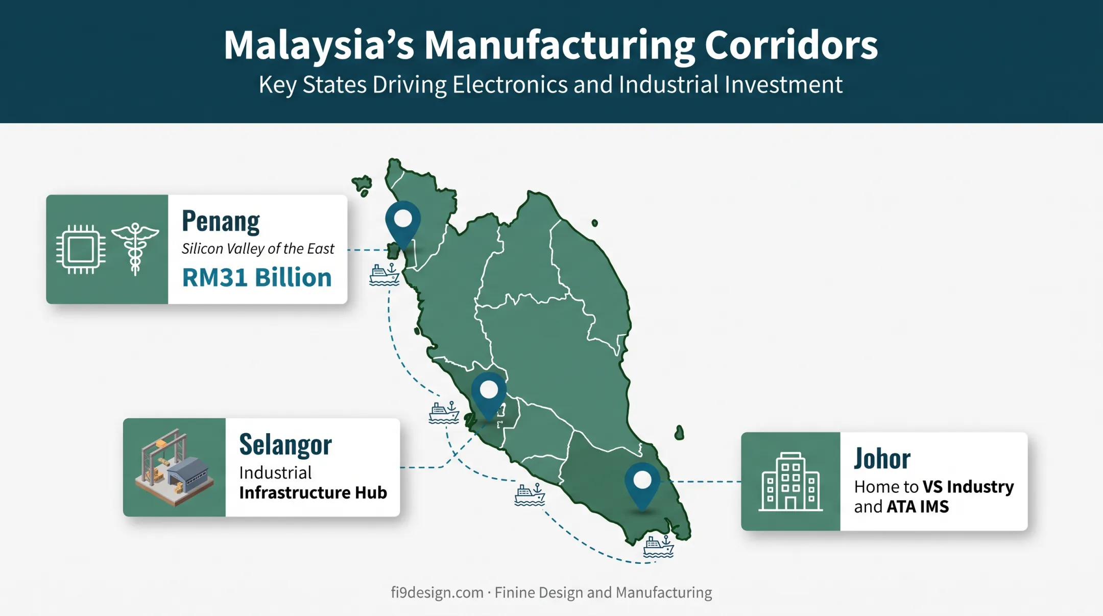 Map of Malaysia EMS manufacturing corridor across Penang Selangor Johor