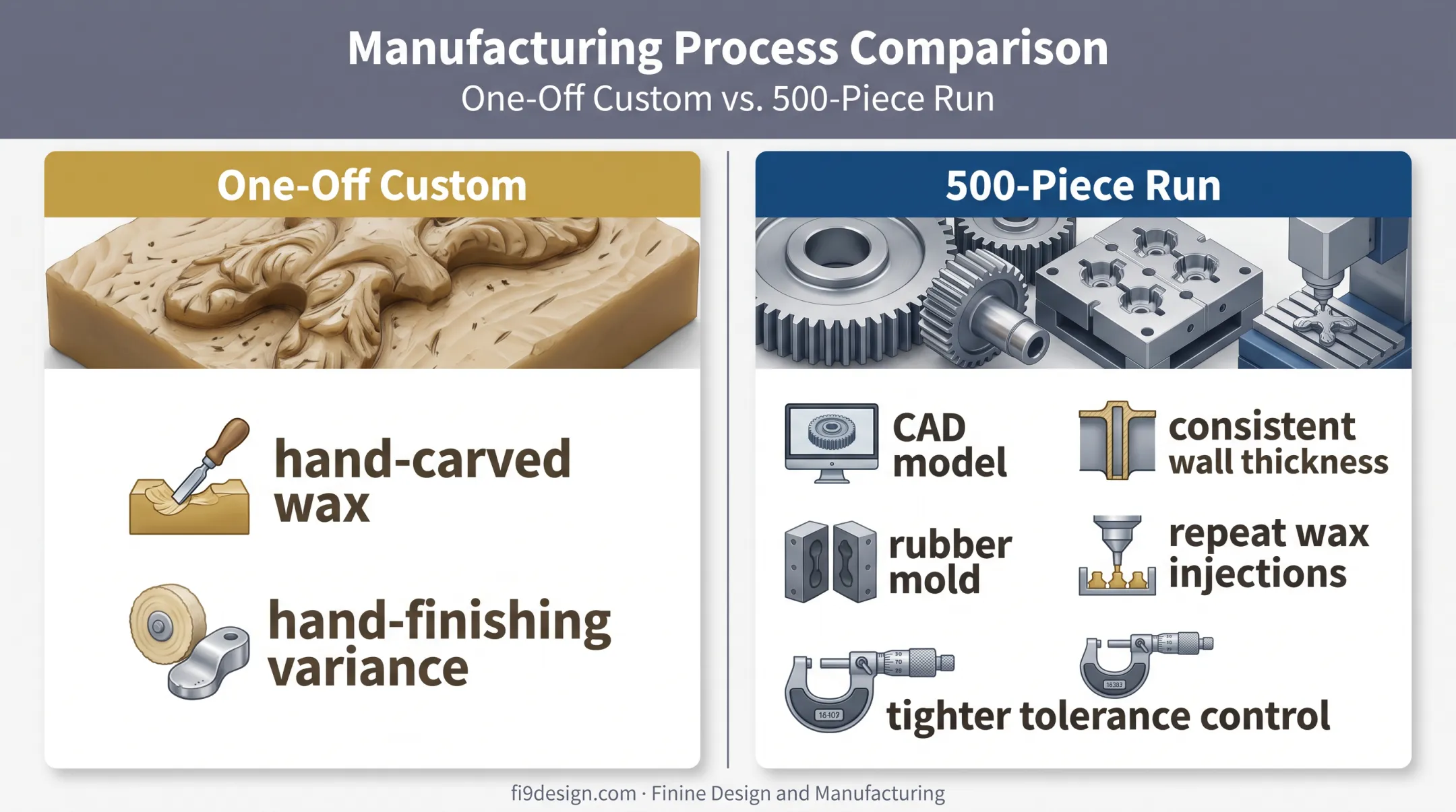One-off versus 500-piece jewelry production strategy comparison
