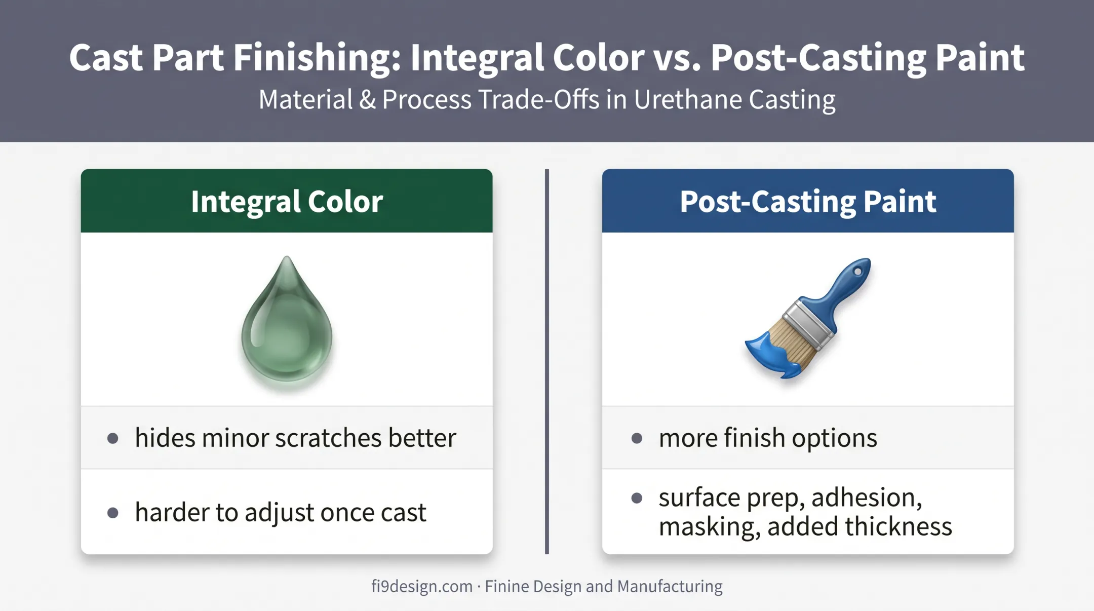 Integral pigmentation versus post-casting paint trade-off comparison