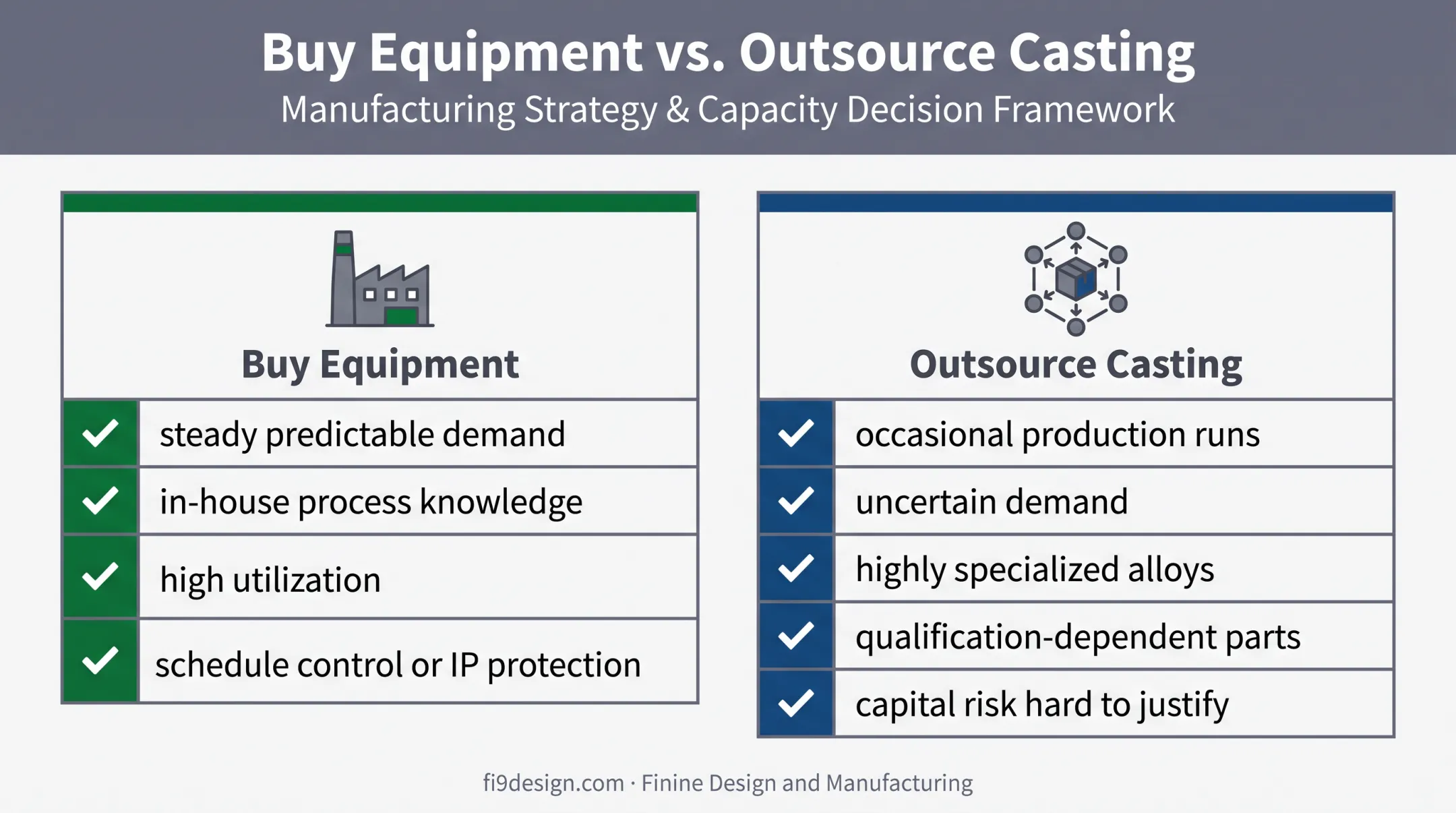 Buying versus outsourcing vacuum investment casting decision comparison