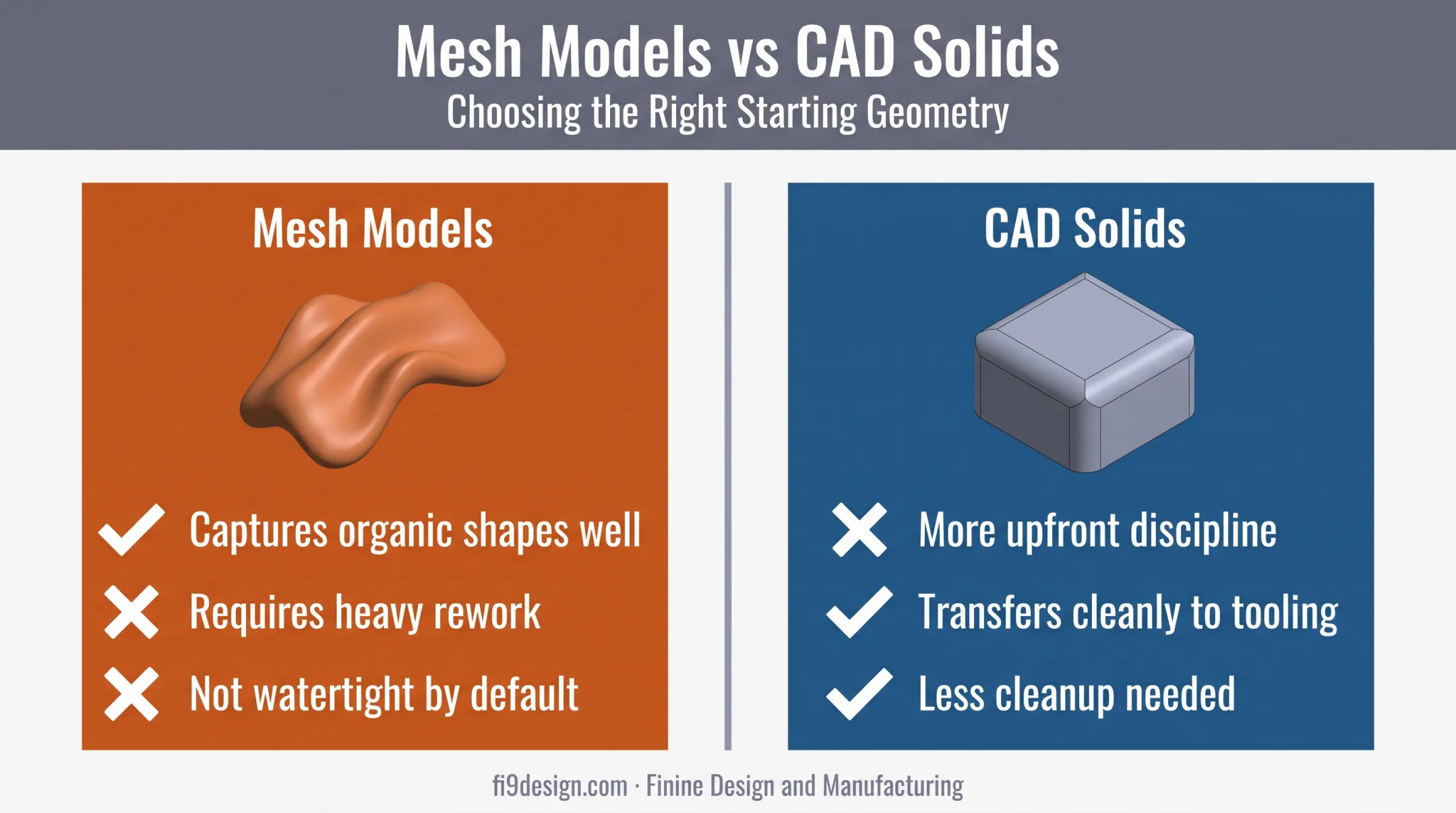 Mesh-based sculpting versus CAD solids comparison for toy tooling