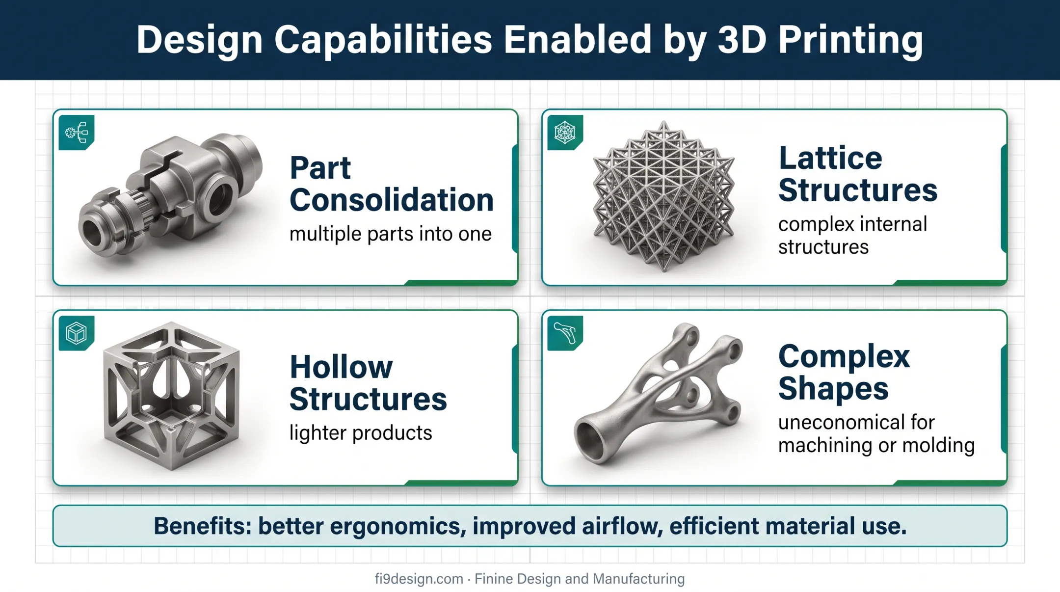 3D printing design freedom and product performance benefits