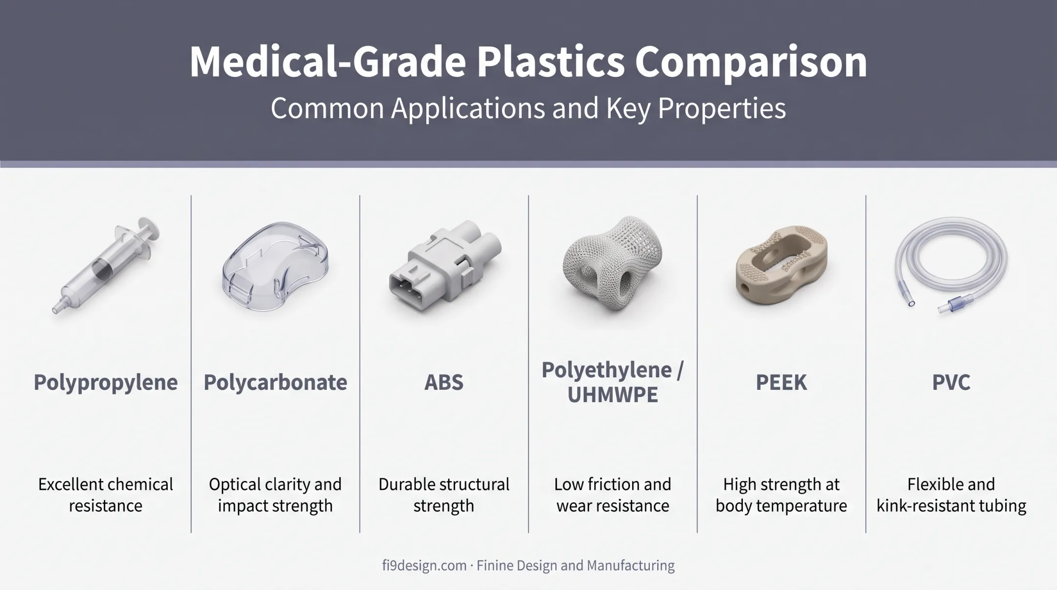 Comparison chart of six medical plastic types and their applications