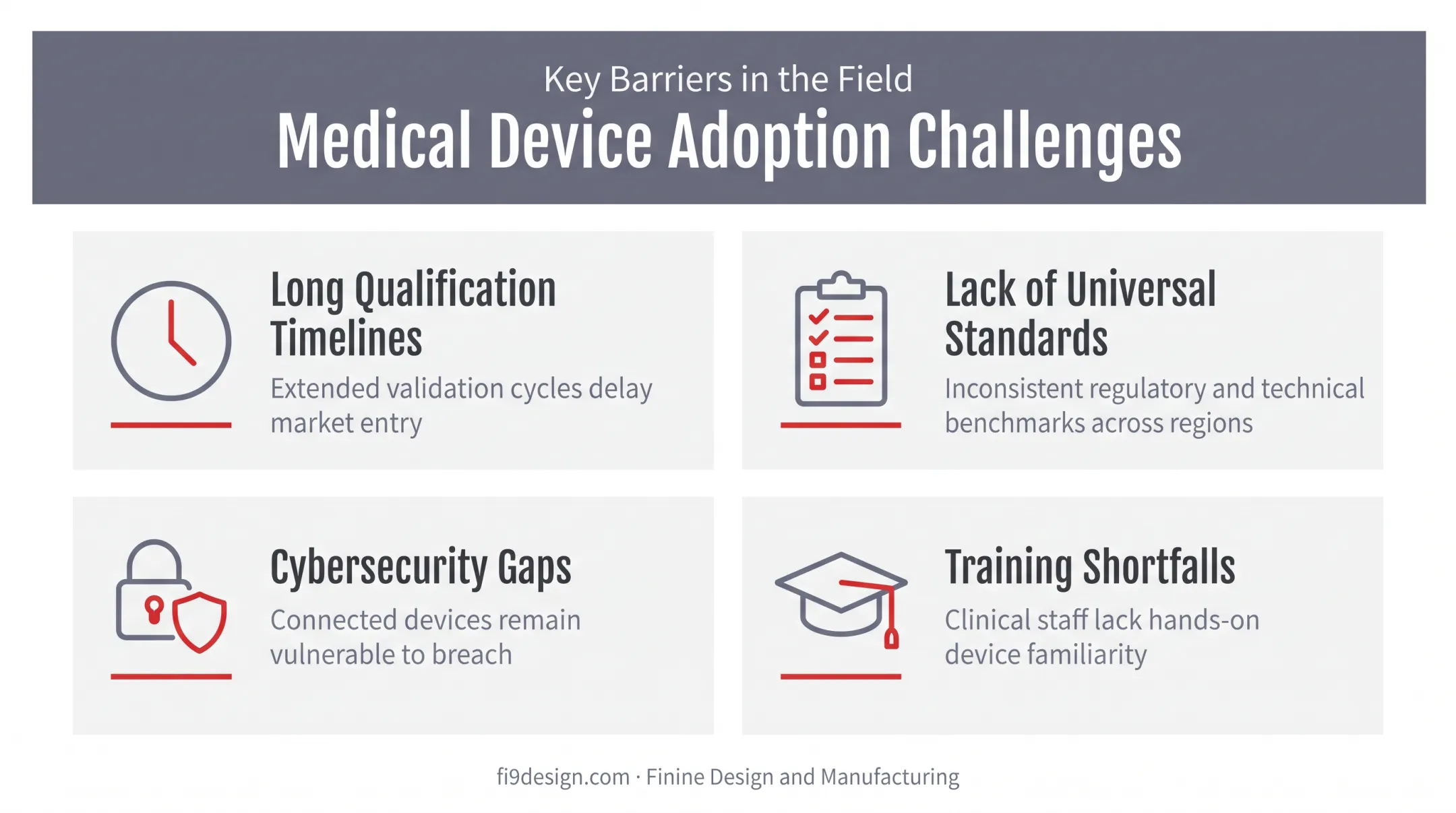 Key adoption challenges facing military additive manufacturing programs today