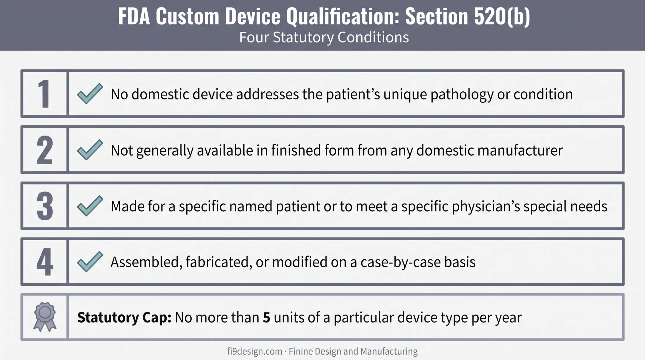 FDA custom device exemption four criteria checklist infographic