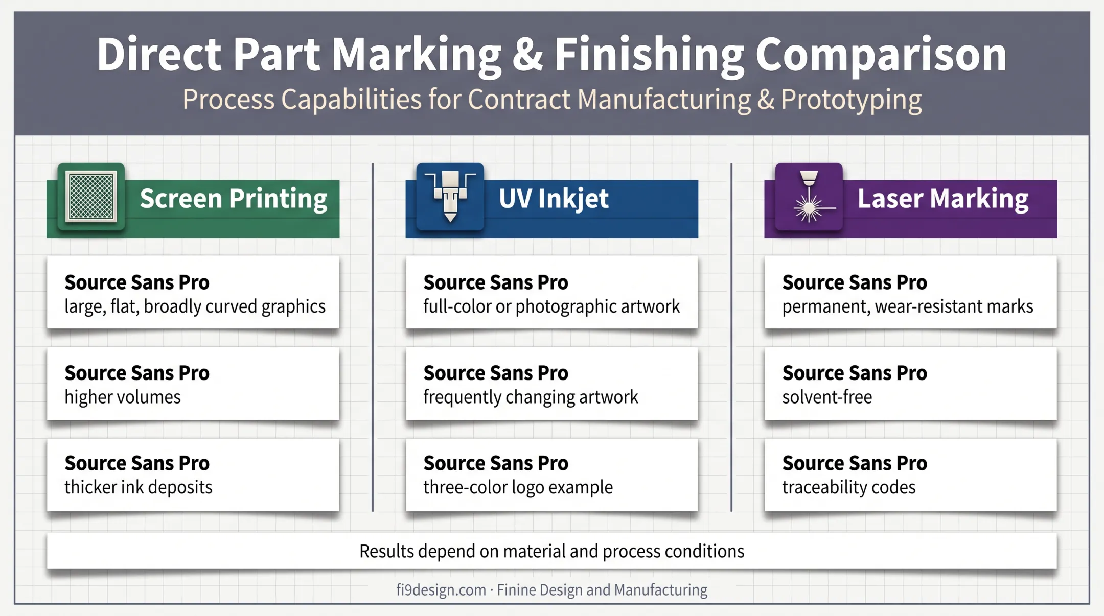 Comparison of screen printing UV inkjet and laser marking methods