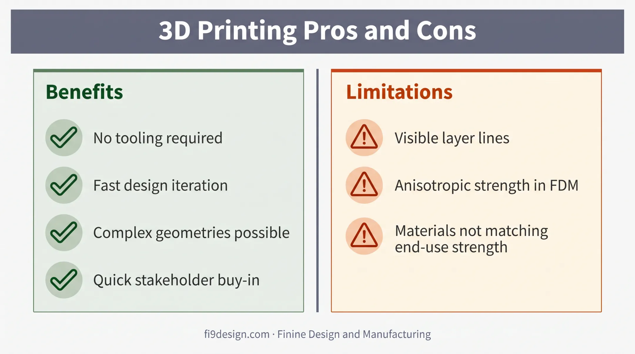 3D printing benefits versus limitations comparison for rapid prototyping
