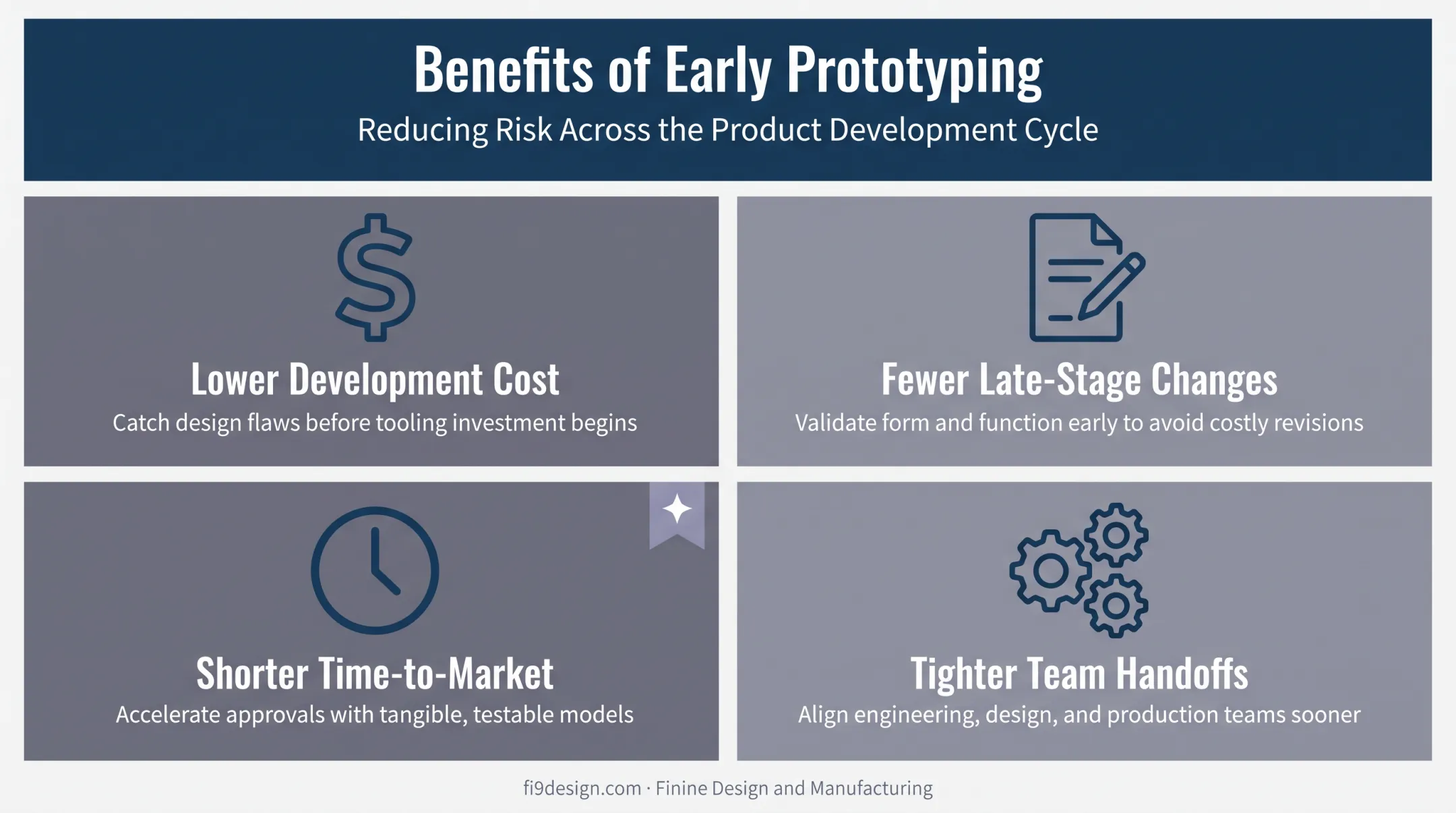 benefits of early automotive prototyping including cost and time savings