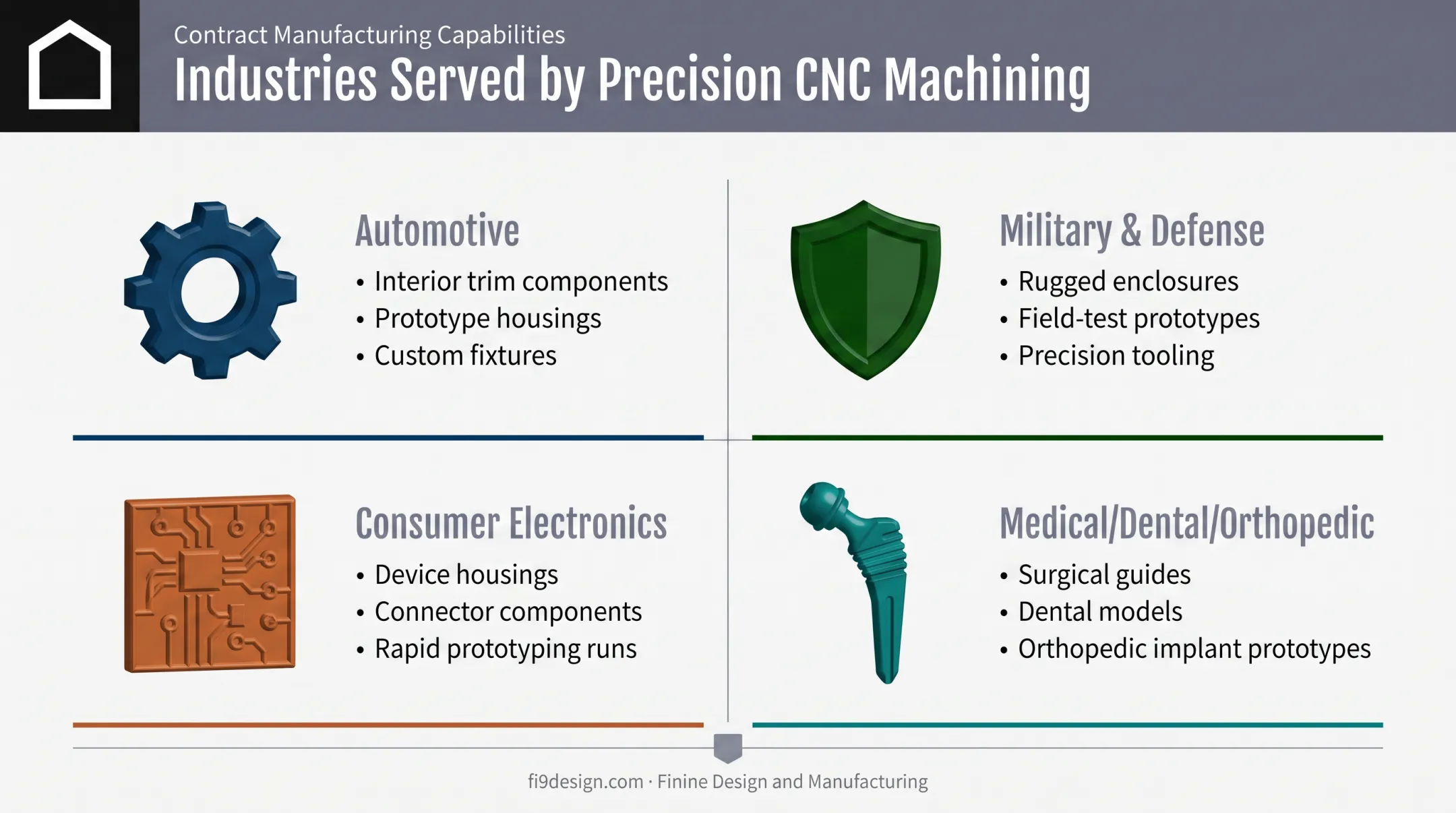 Precision CNC machining applications across automotive medical defense electronics industries