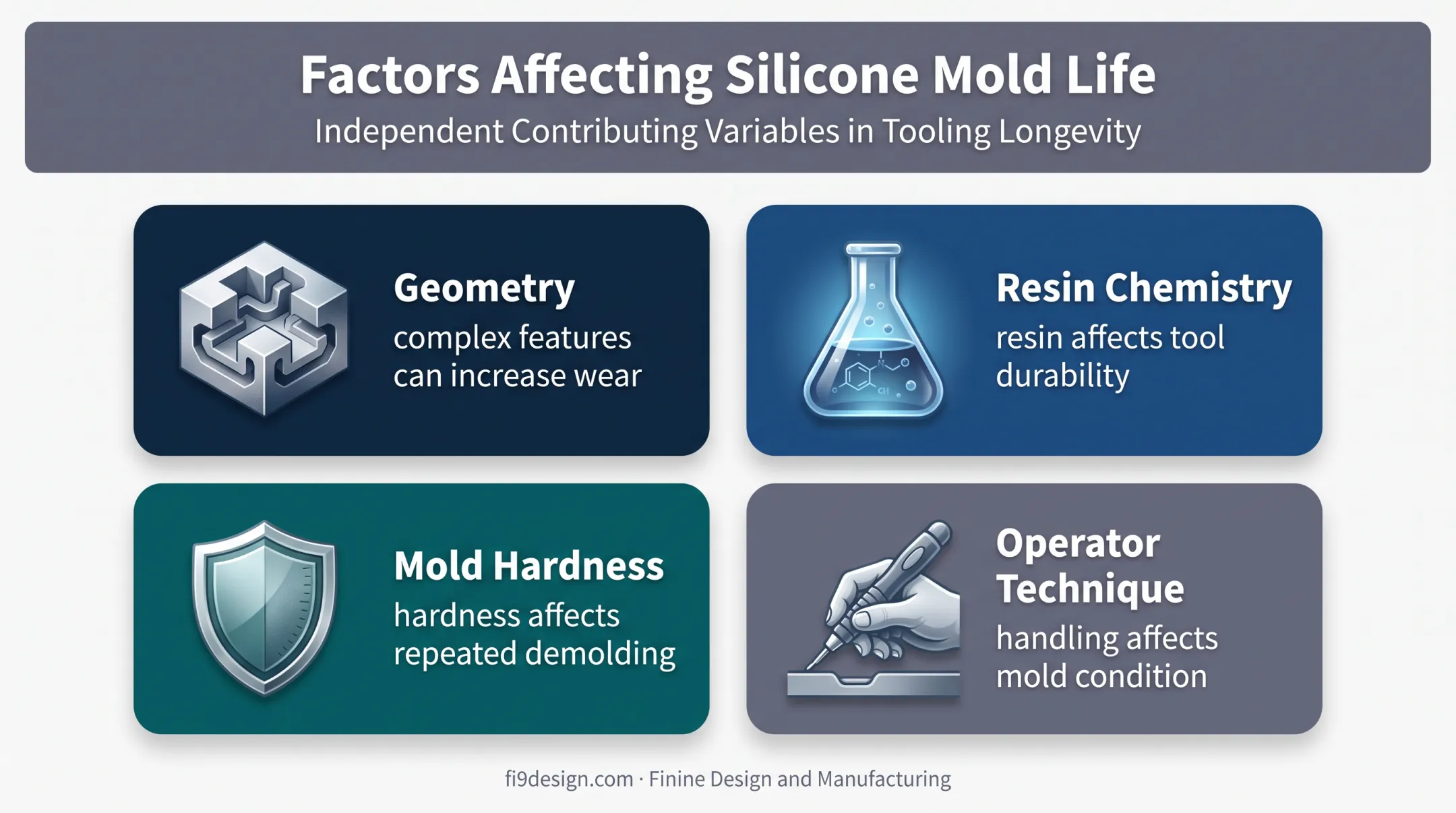 Four factors affecting silicone mold life in vacuum casting