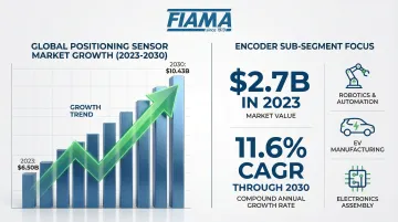 Infographic