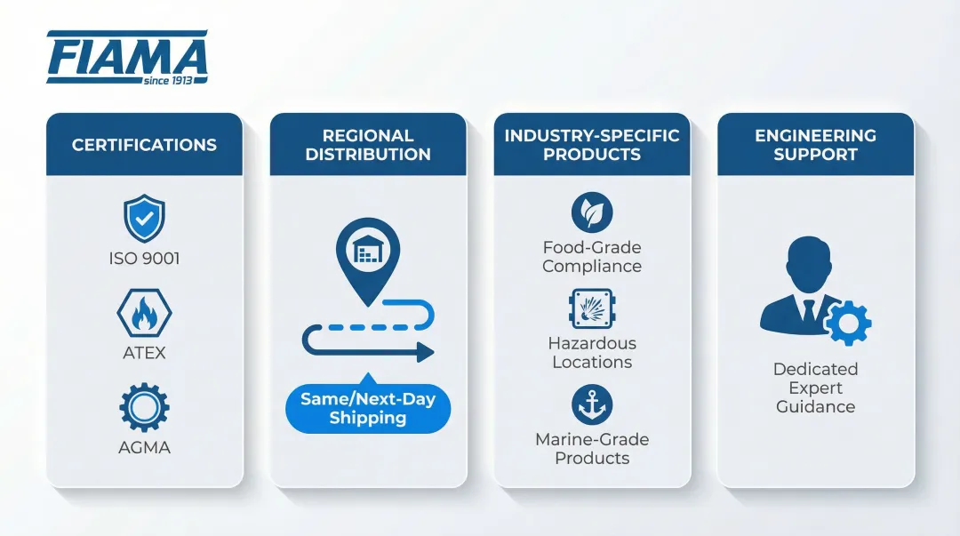 Gearbox manufacturer selection criteria comparing certifications distribution and support factors