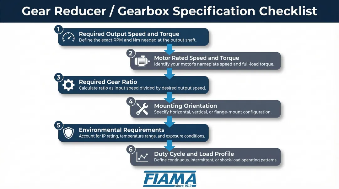 Six-step gear reducer and gearbox specification decision checklist process flow