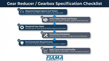 Six-step gear reducer and gearbox specification decision checklist process flow