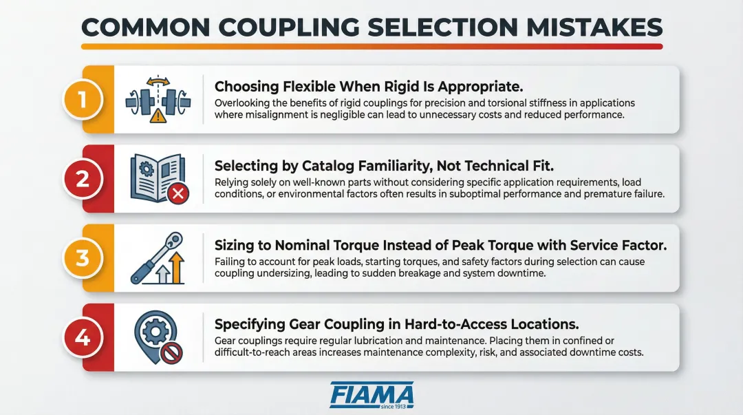 Four common shaft coupling selection mistakes to avoid infographic