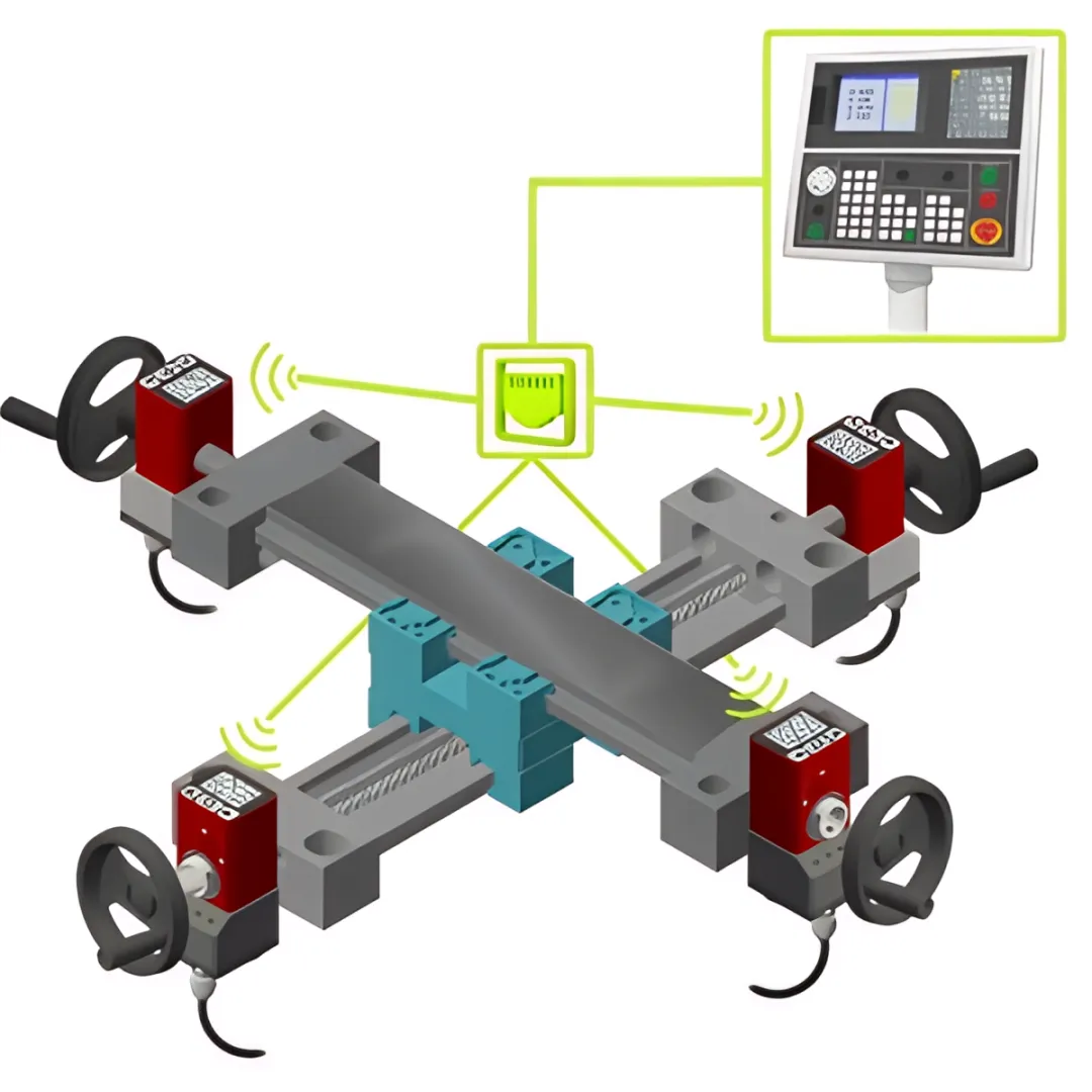 Valve Automation