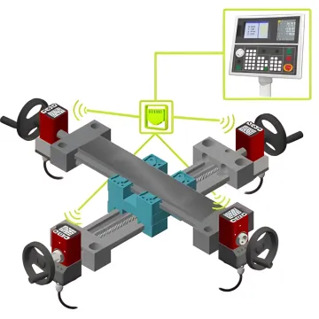 Manufacturing Automation