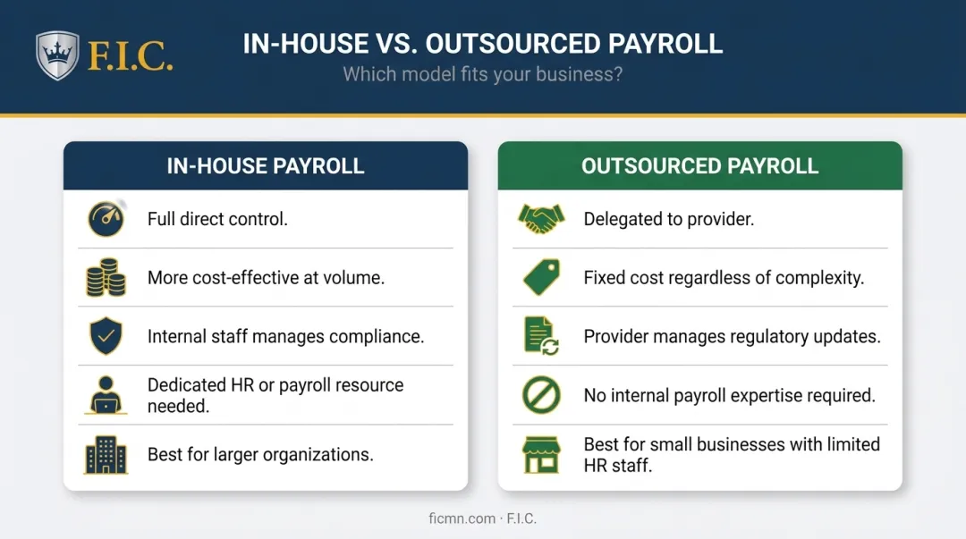 In-house versus outsourced payroll administration side-by-side comparison chart