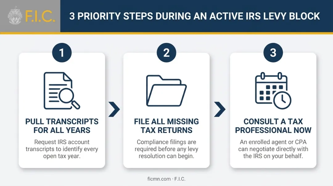 Three-step taxpayer action plan while IRS automated levy block is active