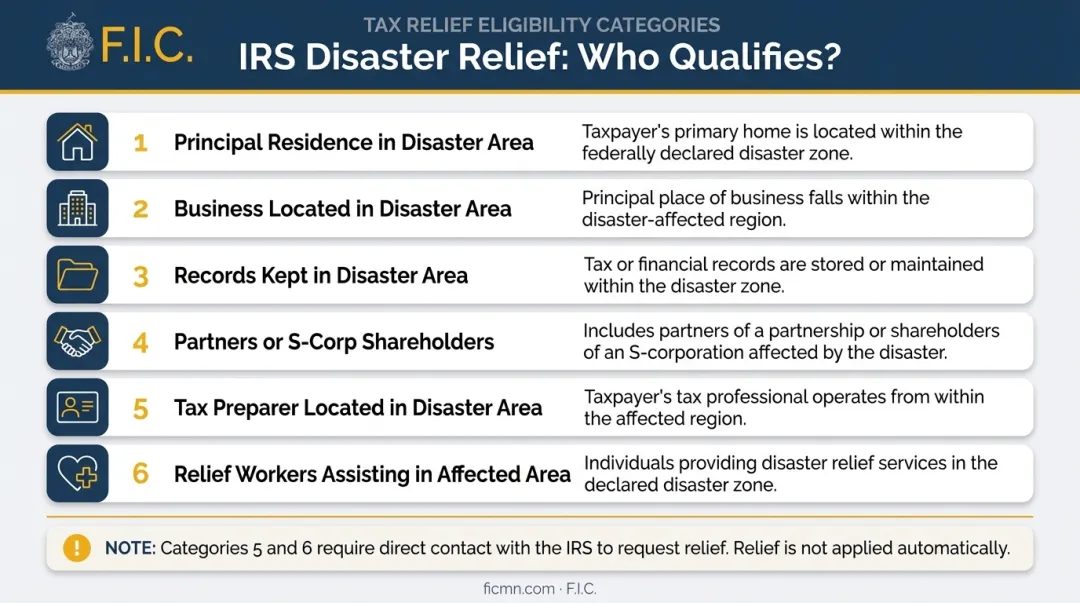 Six categories of IRS disaster affected taxpayer eligibility criteria infographic