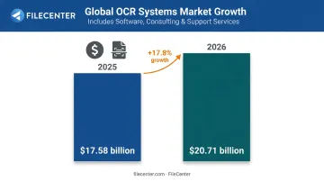 OCR systems market growth chart from 2025 to 2026