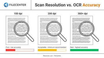Scan resolution comparison showing OCR accuracy at different DPI levels