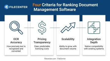 Four key criteria for evaluating paperless office software infographic