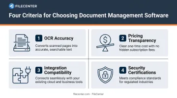 Four-factor evaluation framework for choosing document workflow software