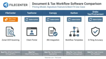 Comparison of five top paperless tax software tools features and pricing
