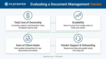 Four key criteria for evaluating paperless tax office software solutions