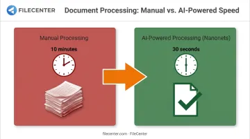 AI document processing time reduction from 10 minutes to 30 seconds comparison