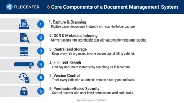 6 core components of a document management system explained