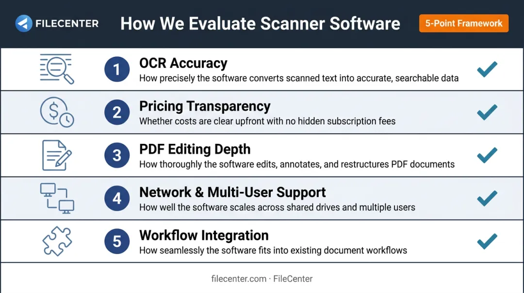 Five-factor scanner software evaluation criteria infographic checklist
