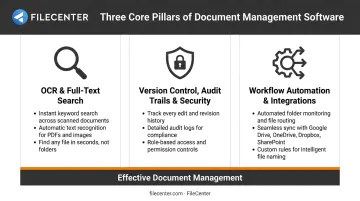 Three core document management software features hierarchy infographic