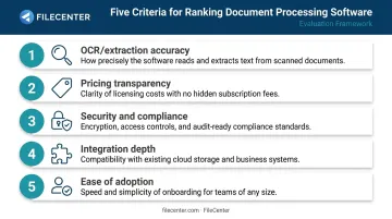 Five evaluation criteria for choosing document processing software comparison chart