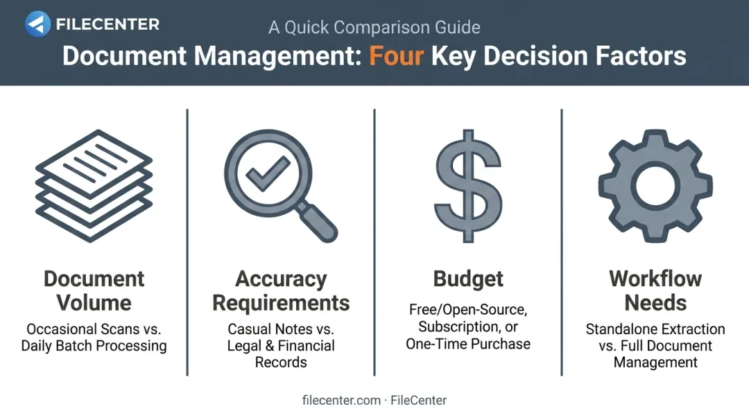 Four key factors for choosing Windows 10 OCR software comparison chart