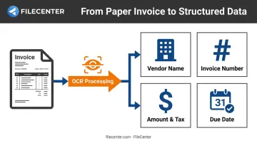 OCR workflow converting scanned invoices into structured accounting data fields