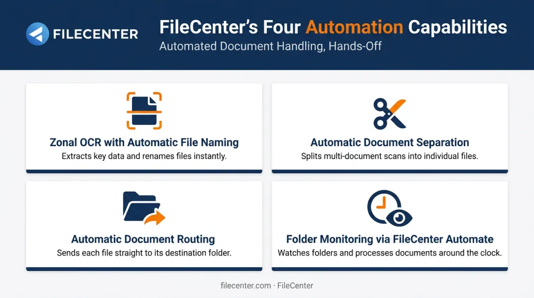 FileCenter four core automation features for SMB document organization and OCR