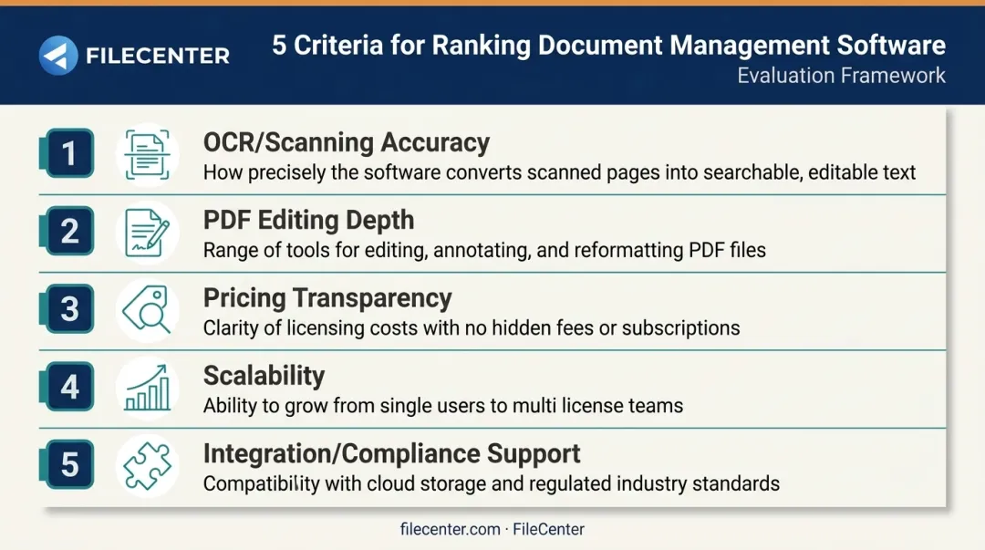 Five evaluation criteria for selecting paperless office software checklist