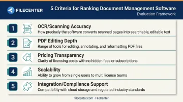 Five evaluation criteria for selecting paperless office software checklist