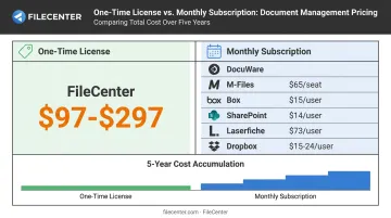 One-time license versus monthly subscription pricing model comparison for DMS platforms