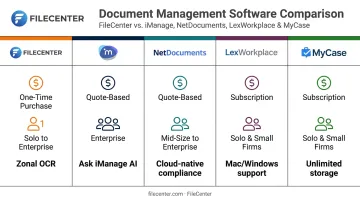 Top 5 legal document management systems pricing and best-fit comparison chart