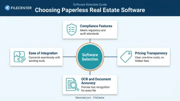 Four key criteria for evaluating paperless real estate software infographic