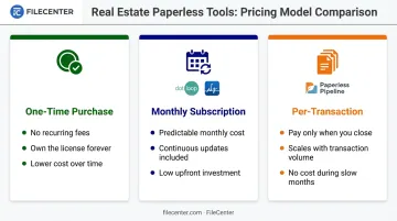 Comparison of one-time subscription and per-transaction software pricing models