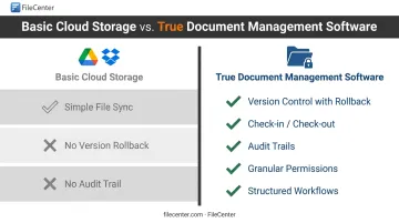Document management system core features versus basic cloud storage comparison