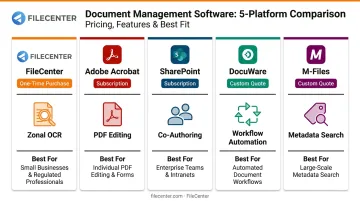 Five document management software platforms compared by pricing model and best-fit use case