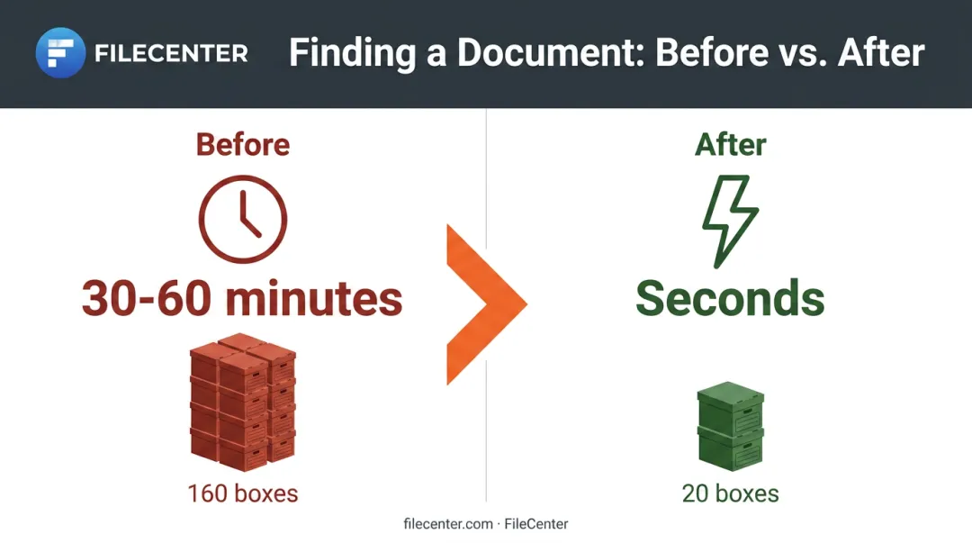 DocuWare case study before and after results for document search time
