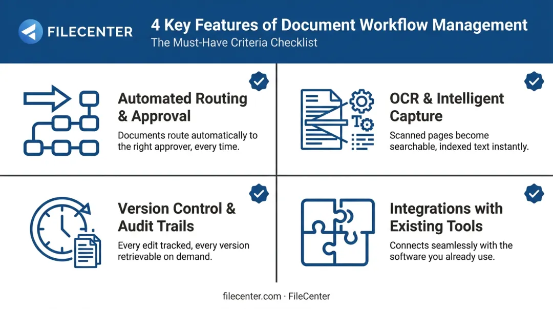 4 essential features of document workflow management systems infographic